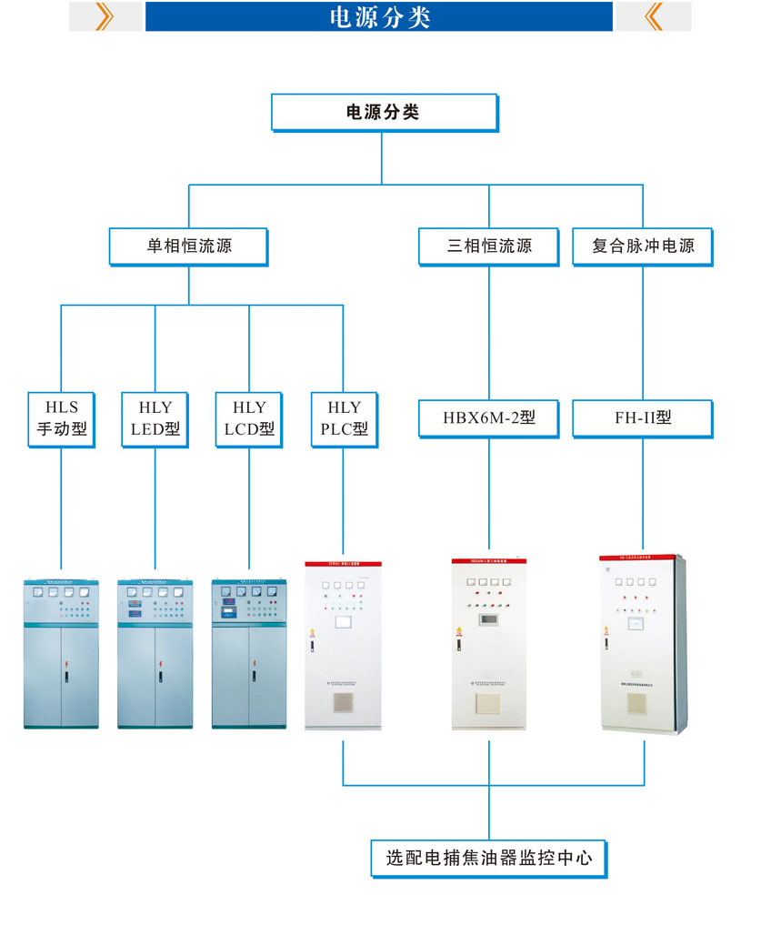 電源分類(lèi)